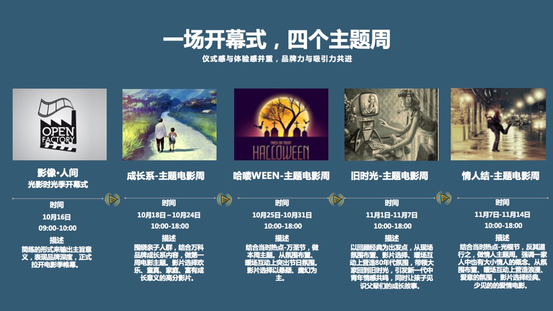 万科紫台光影时光季（以电影，致敬岁月经典主题）特别策划