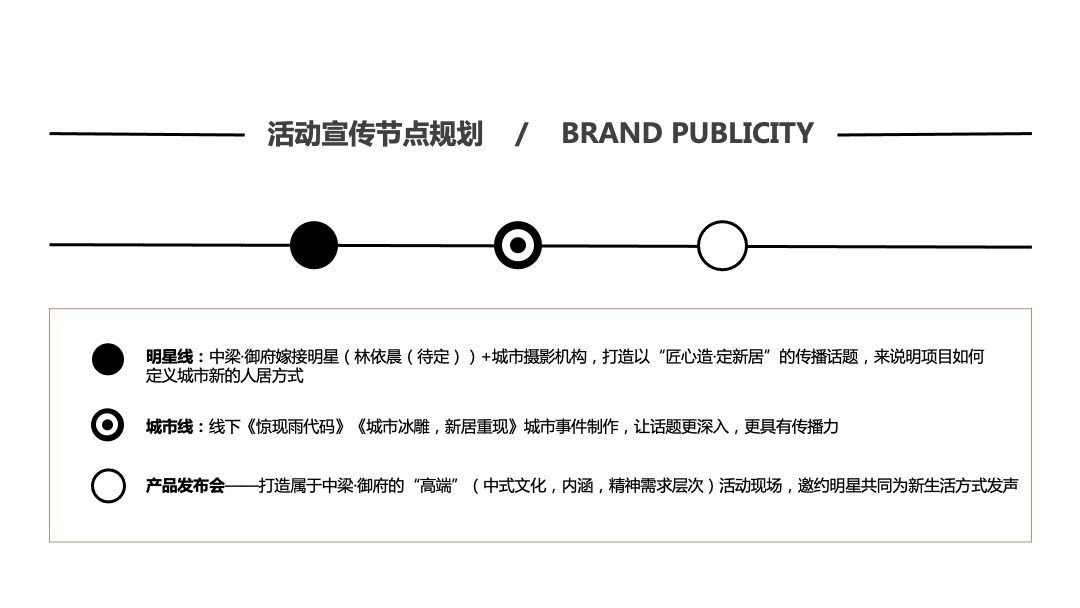 地产项目中式产品发布会（匠心造·定新居主题）活动策划方案