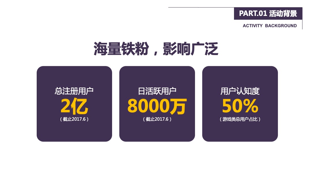 商业广场王者荣耀冠军杯争霸赛活动策划方案