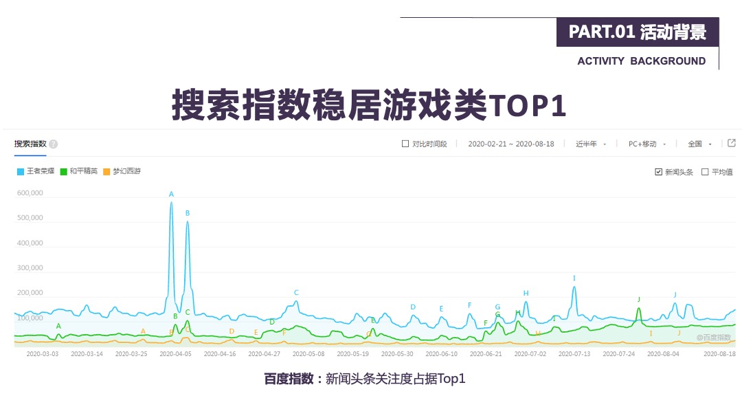 商业广场王者荣耀冠军杯争霸赛活动策划方案