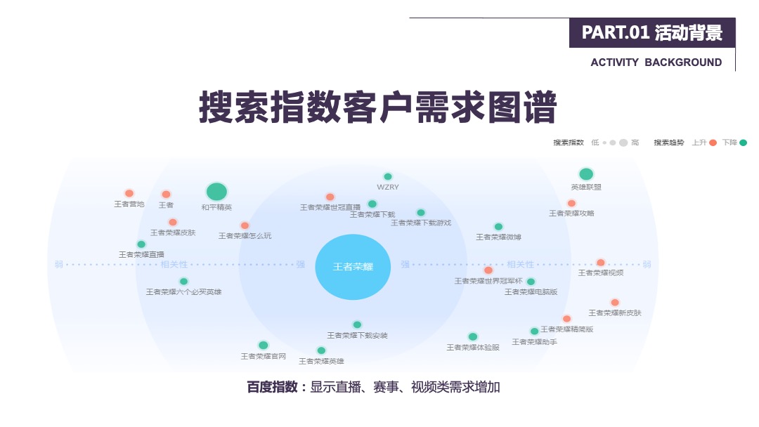 商业广场王者荣耀冠军杯争霸赛活动策划方案