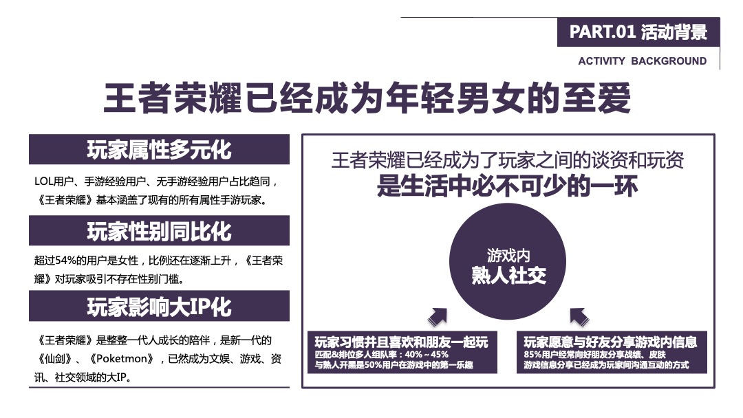 商业广场王者荣耀冠军杯争霸赛活动策划方案