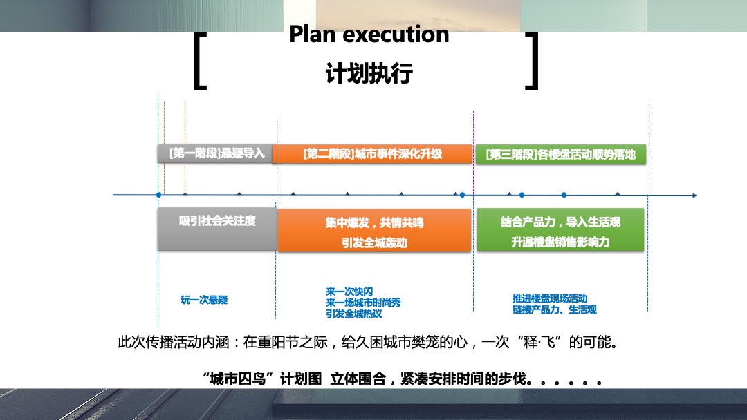 重阳释飞公益活动整合营销策划案