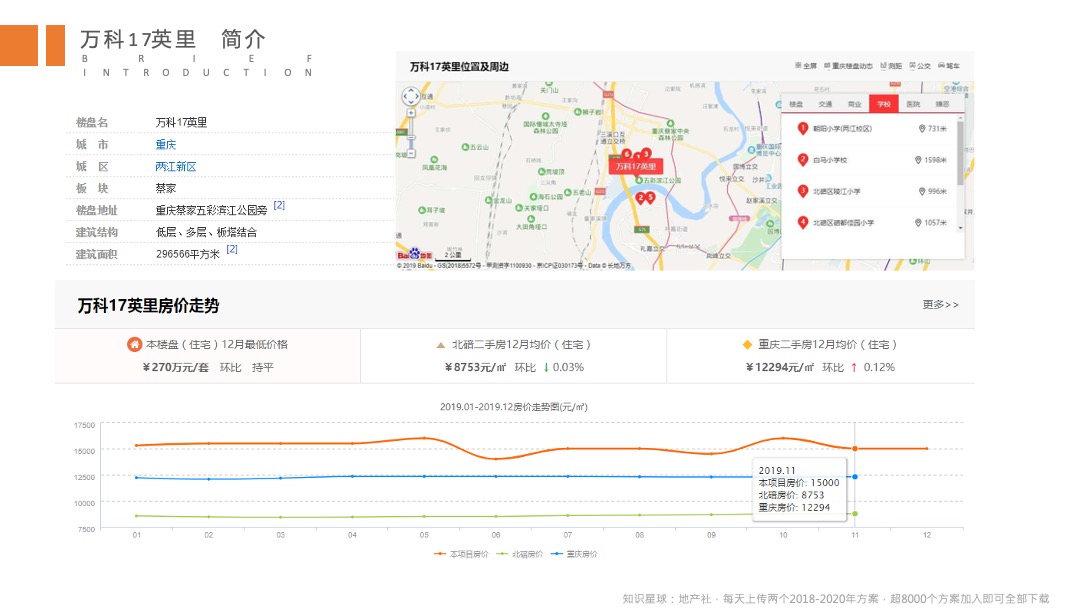全新重庆万科十七英里营销策略及视觉