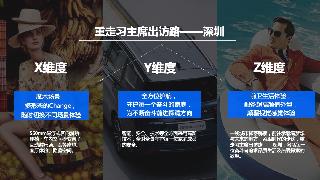 汽车品牌试驾（多维空间探秘之旅主题）活动策划方案