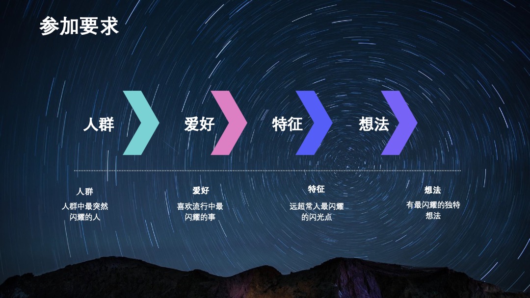 星空主题派对活动策划方案