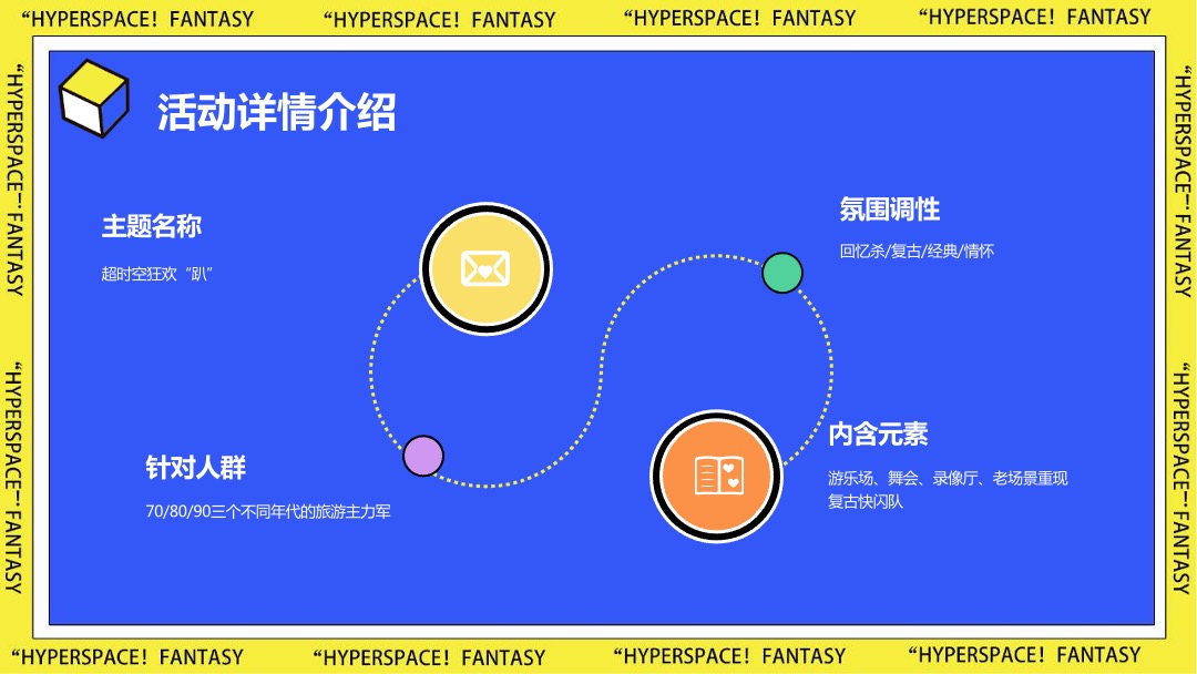 商业广场国庆假期系列（超时空狂欢趴主题）活动策划方案