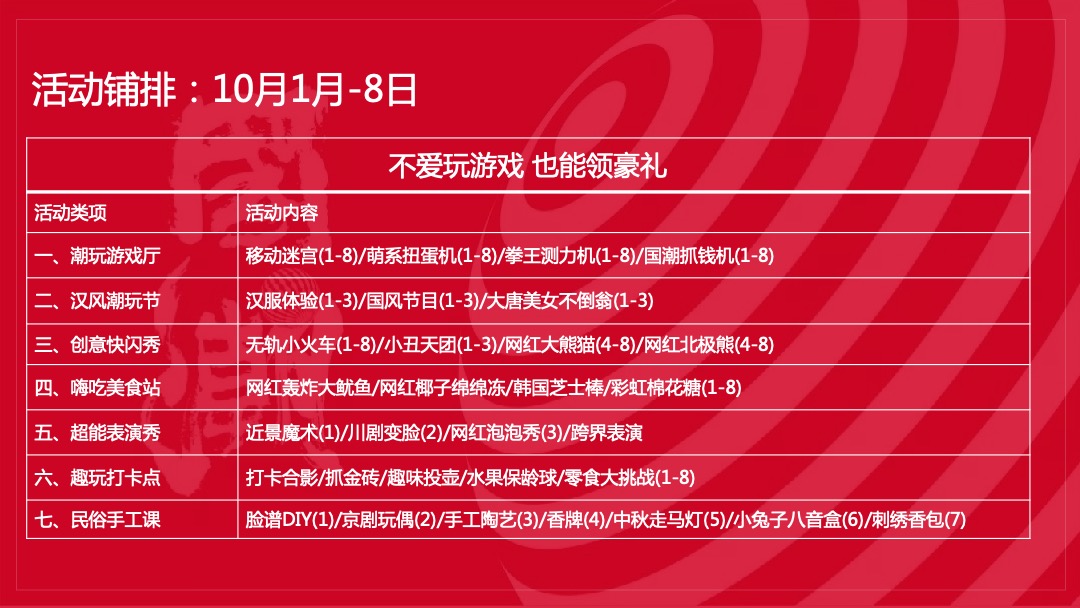 地产项目国潮嘉年华（造物奇市·嗨吃潮玩主题）活动策划方案