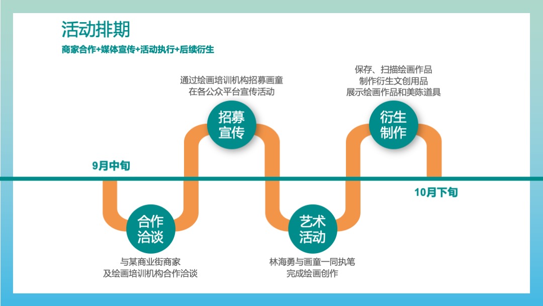 商业街重阳节公益艺术展公益活动艺术活动策划案