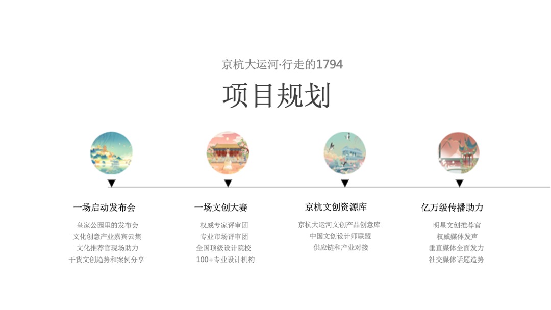 京杭大运河·行走的1794主题文创设计大赛招商方案