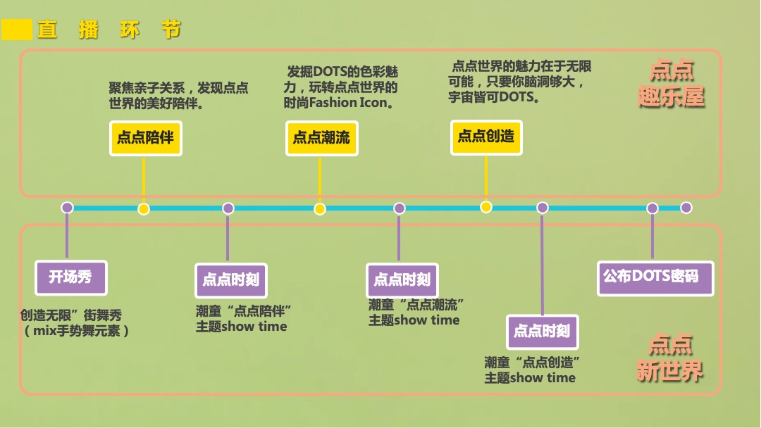 乐高线上云趋势潮流发布会直播策划方案