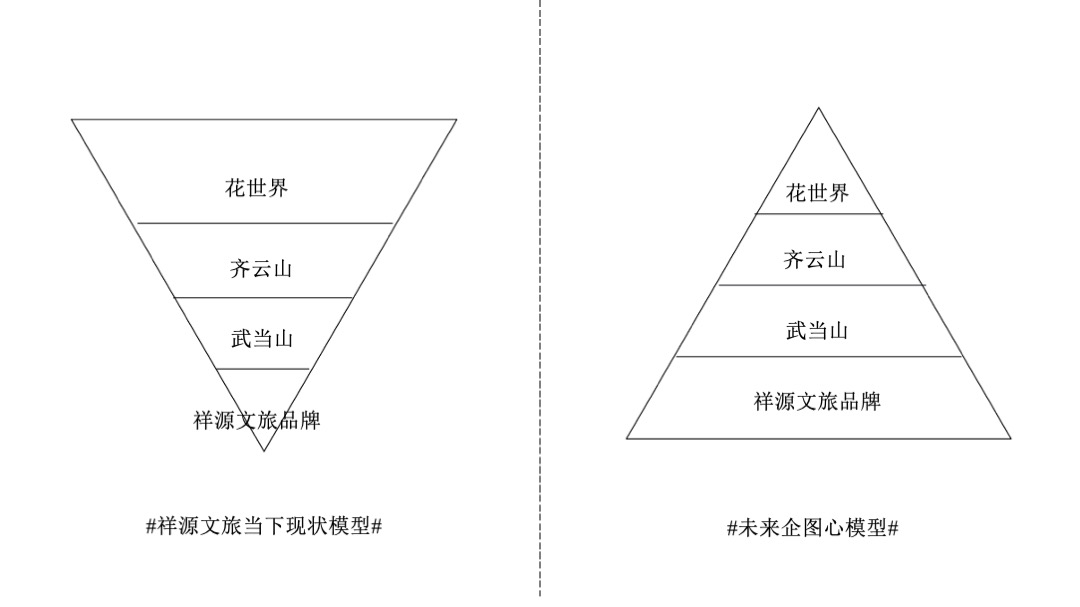 祥源花文旅小镇推广