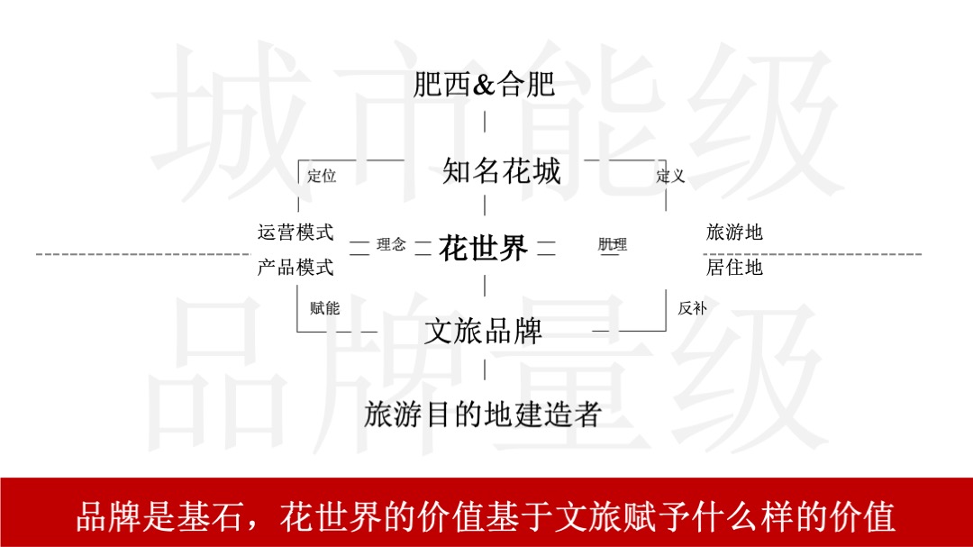 祥源花文旅小镇推广