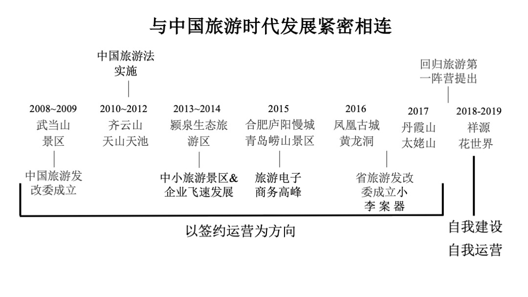 祥源花文旅小镇推广