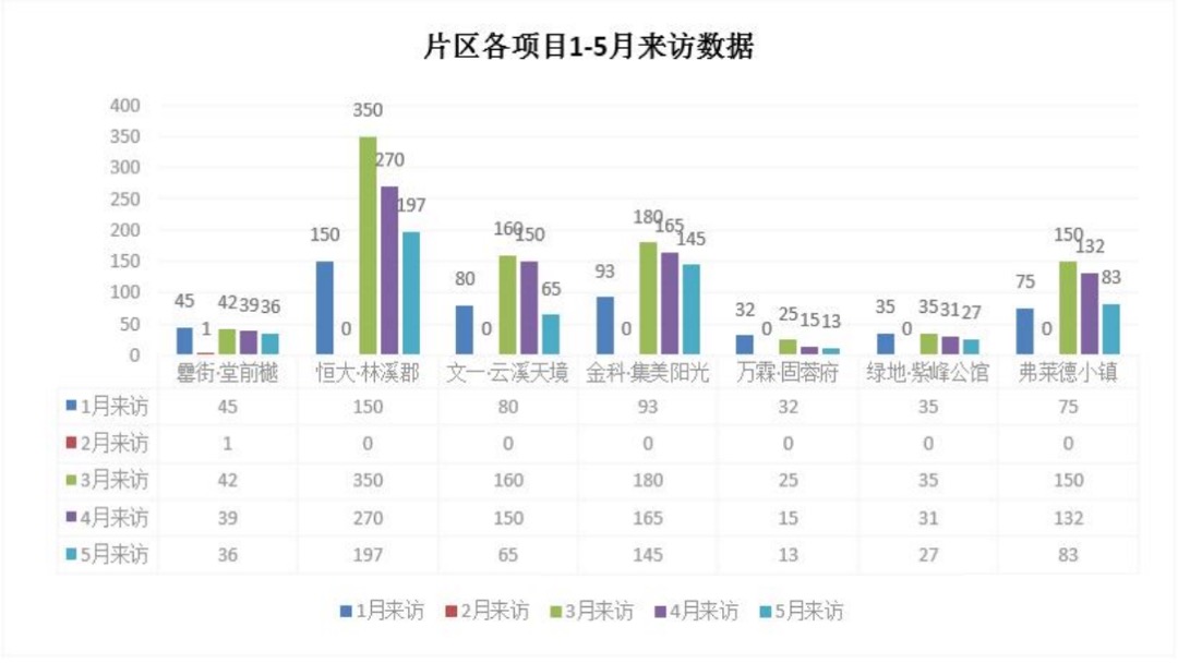 阜阳罍街堂前樾文旅大盘方案