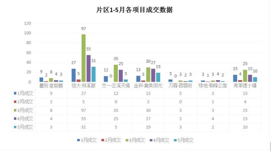 阜阳罍街堂前樾文旅大盘方案