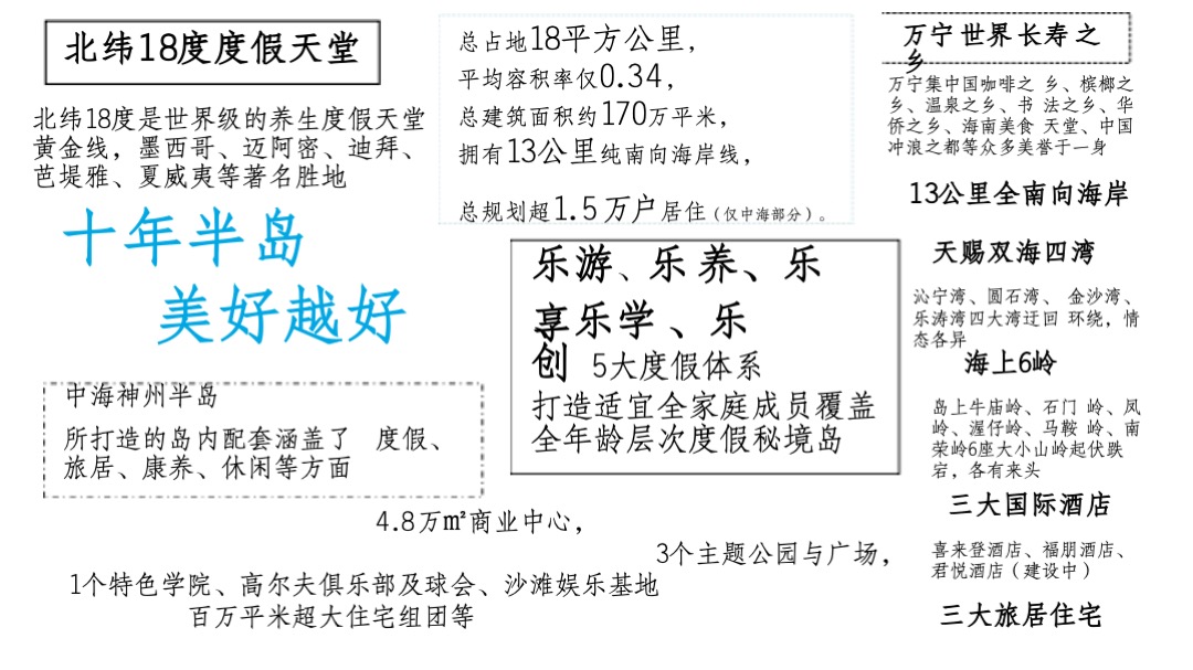 文旅-神州半岛传播策略案