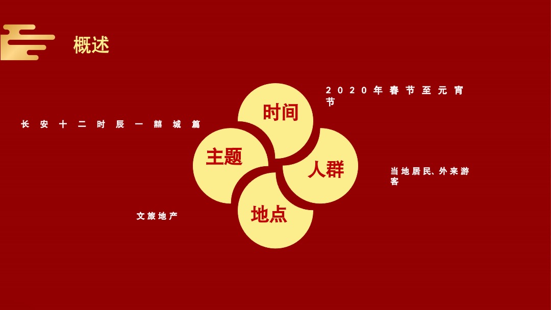 文旅地产春节（长安十二时辰一囍城篇）主题活动策划方案