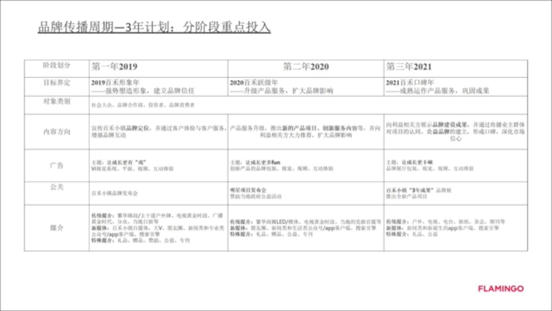 百禾桃李春风儿童文旅小镇传播方案