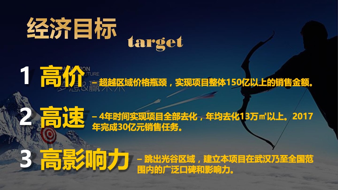 华润琨瑜府营销策略报告