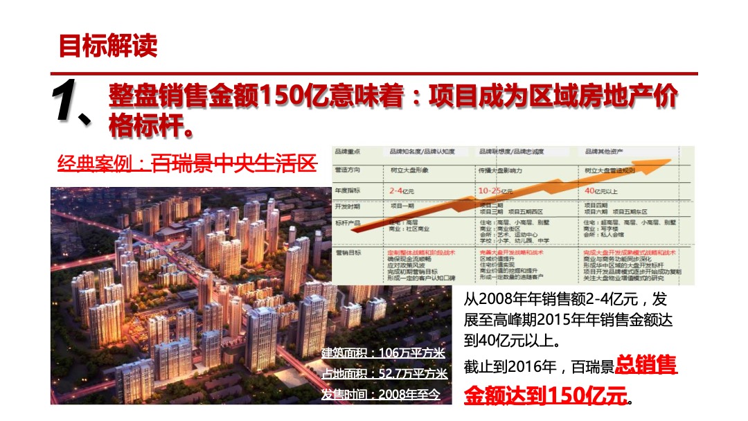 华润琨瑜府营销策略报告