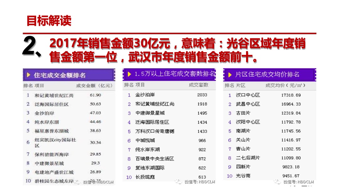 华润琨瑜府营销策略报告