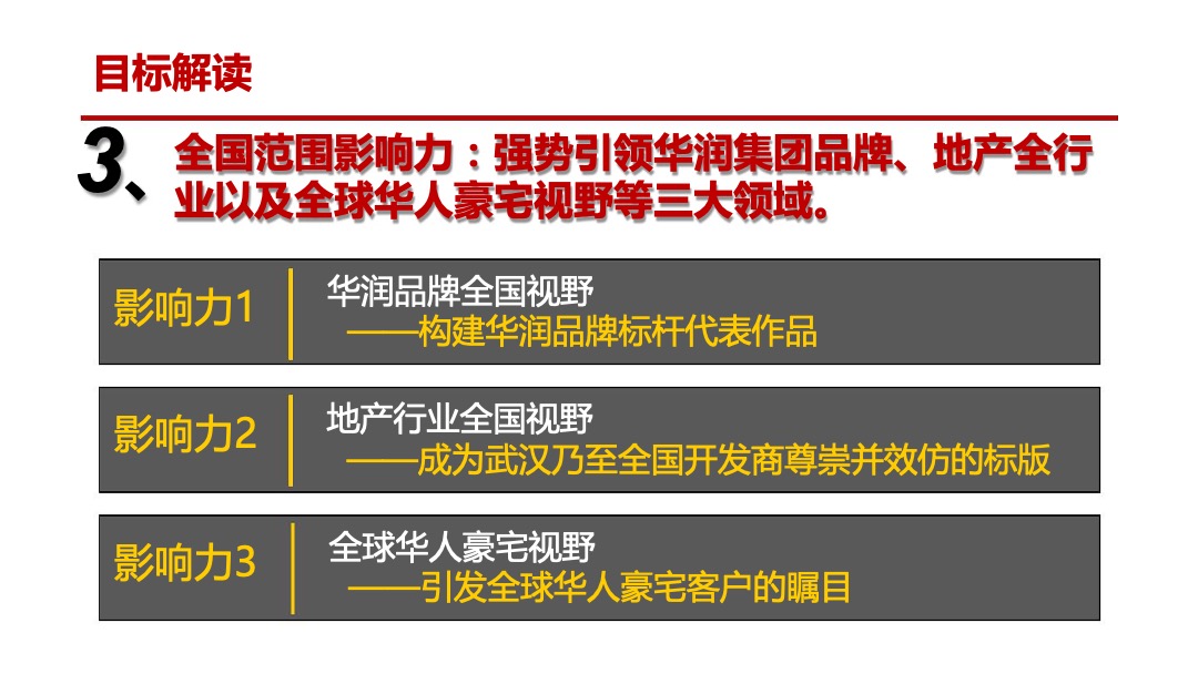 华润琨瑜府营销策略报告