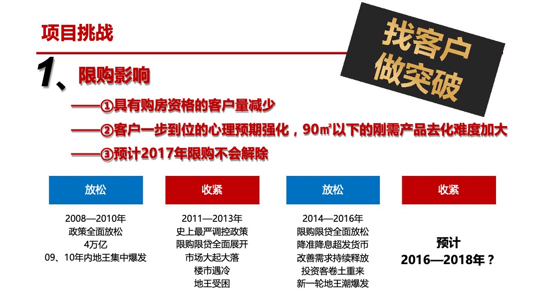 华润琨瑜府营销策略报告