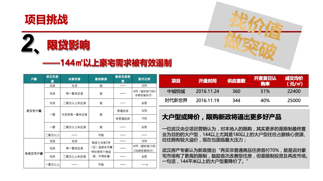 华润琨瑜府营销策略报告