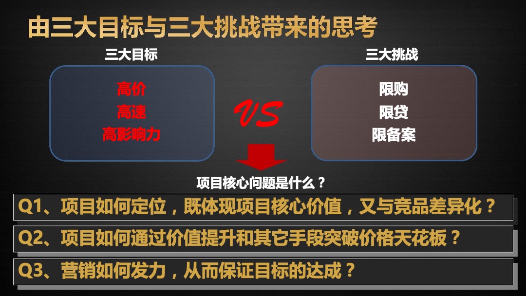 华润琨瑜府营销策略报告
