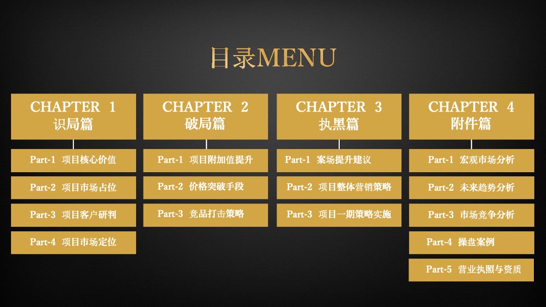 华润琨瑜府营销策略报告