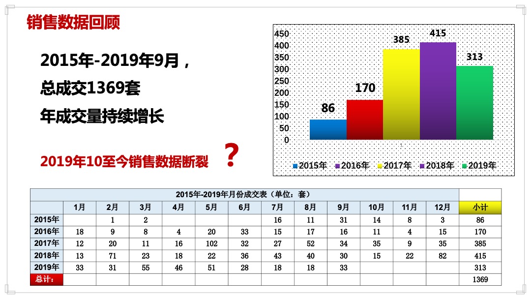 灵山县金元国际城营销执行案