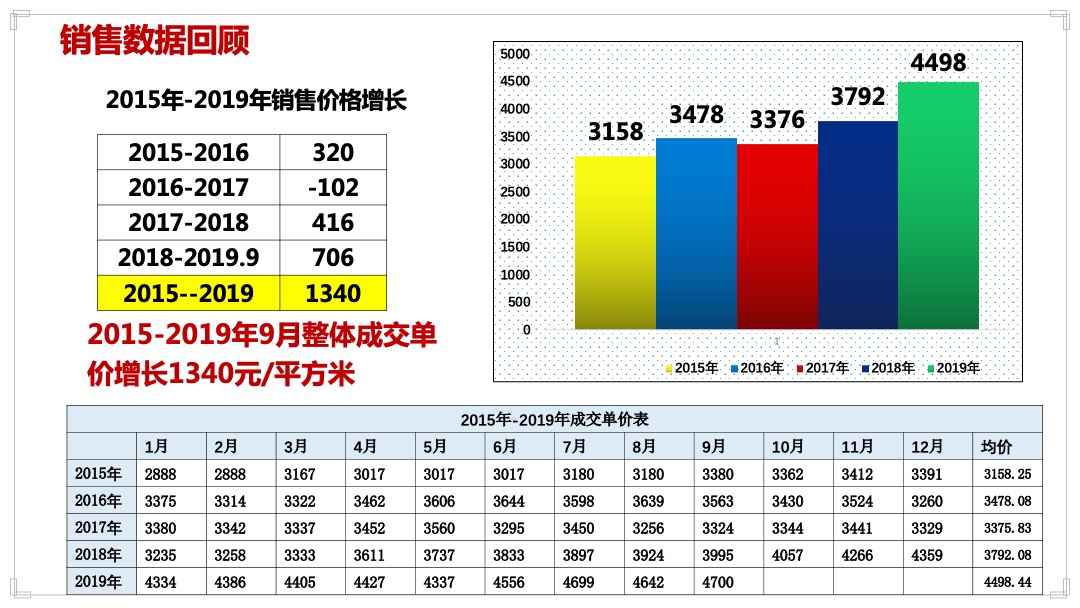 灵山县金元国际城营销执行案