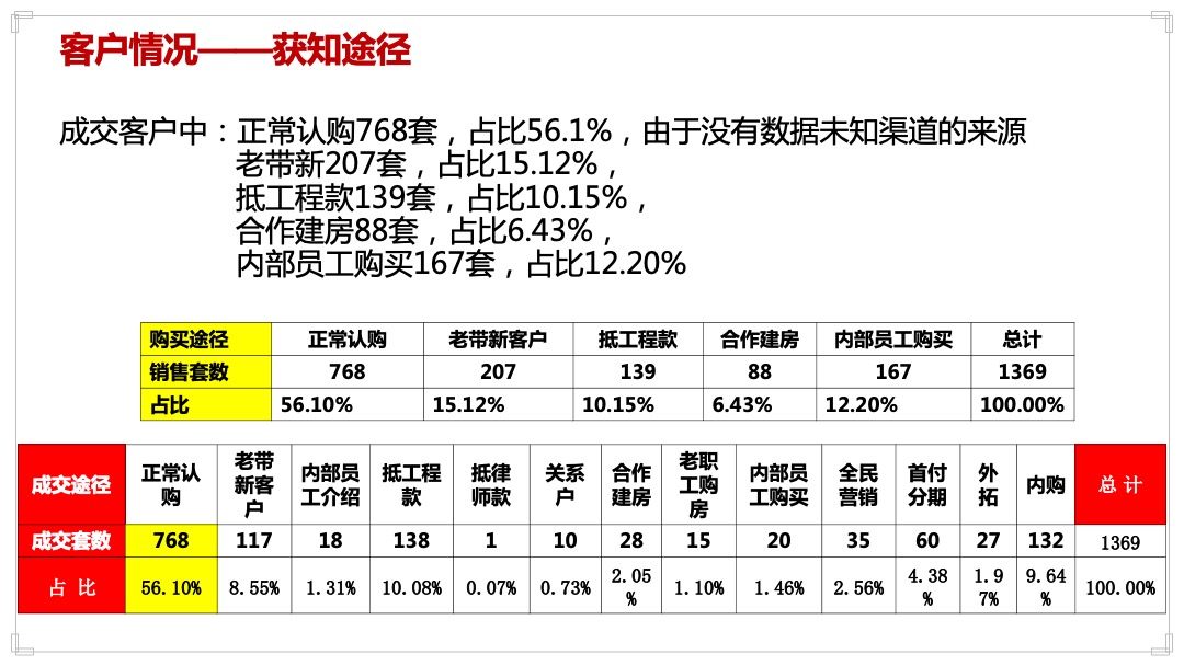 灵山县金元国际城营销执行案