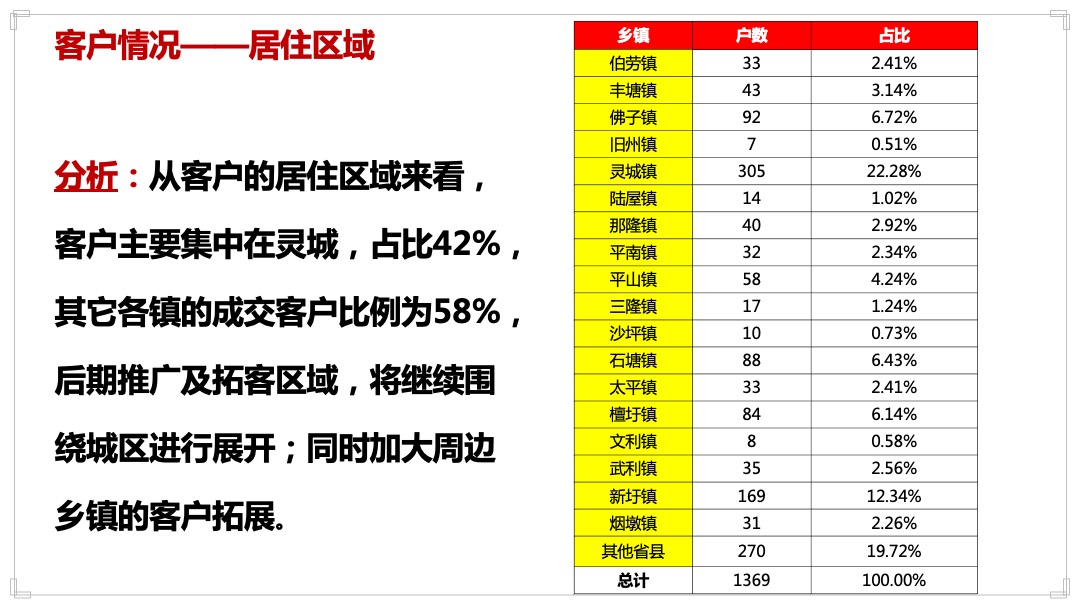 灵山县金元国际城营销执行案