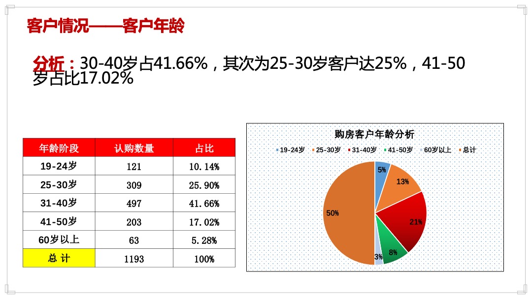 灵山县金元国际城营销执行案