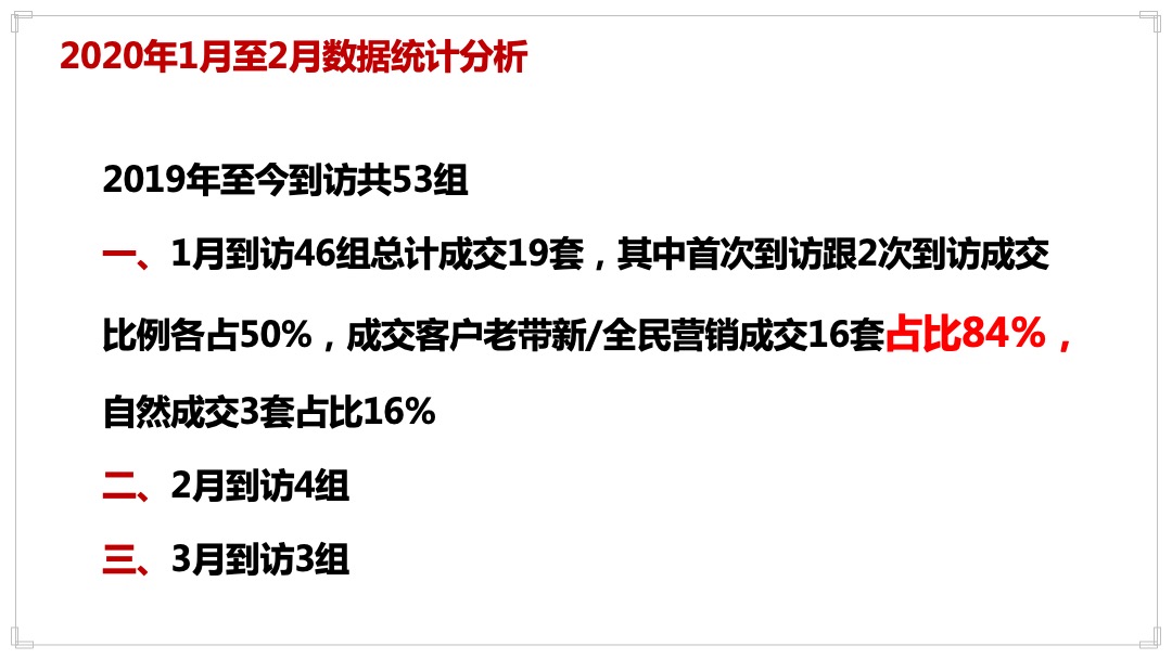 灵山县金元国际城营销执行案