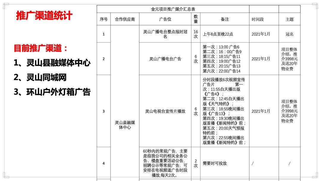 灵山县金元国际城营销执行案