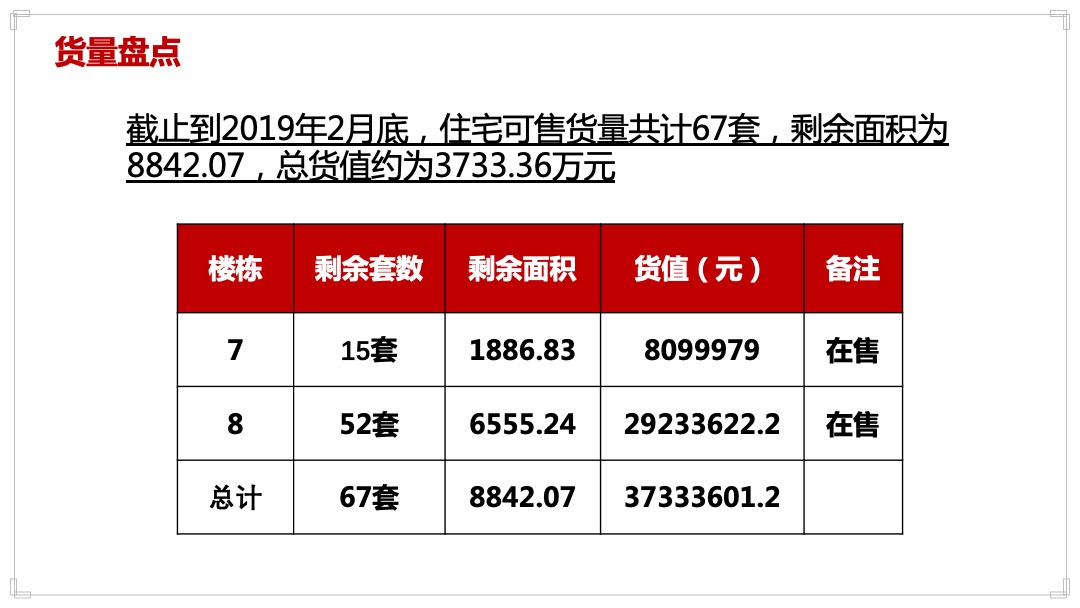 灵山县金元国际城营销执行案