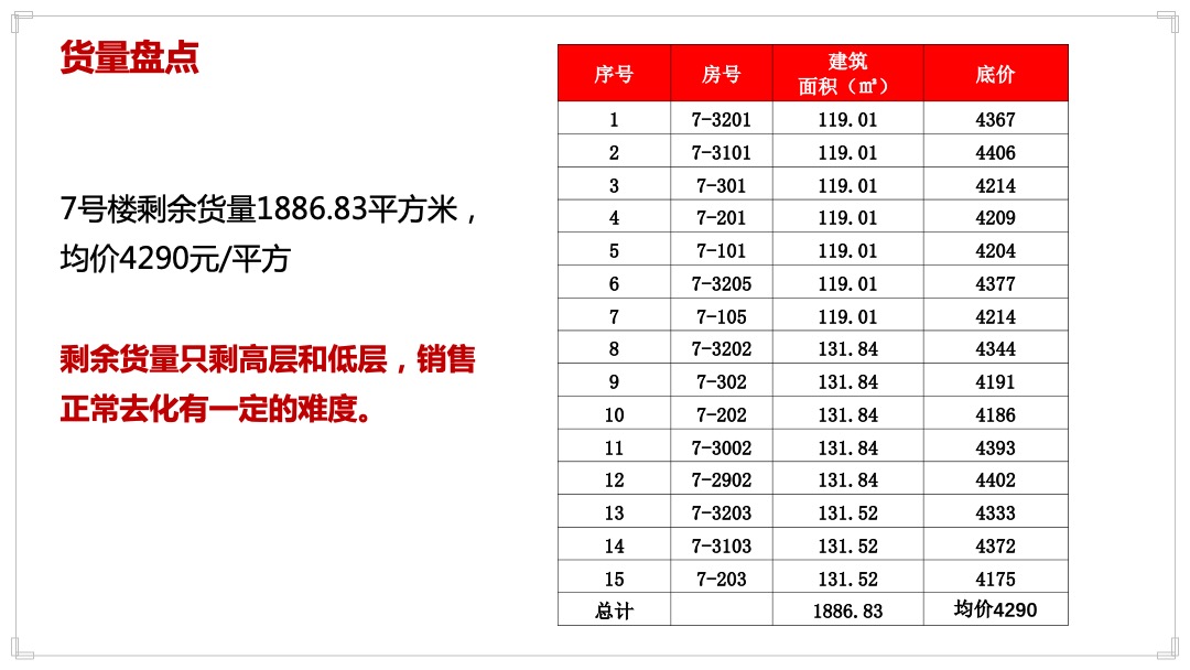 灵山县金元国际城营销执行案