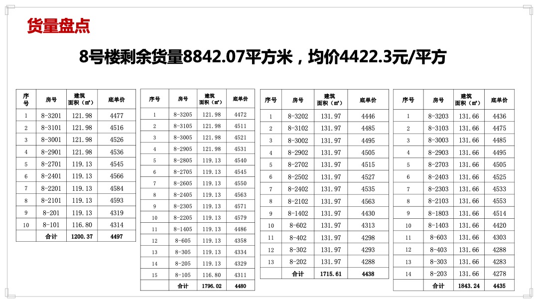 灵山县金元国际城营销执行案