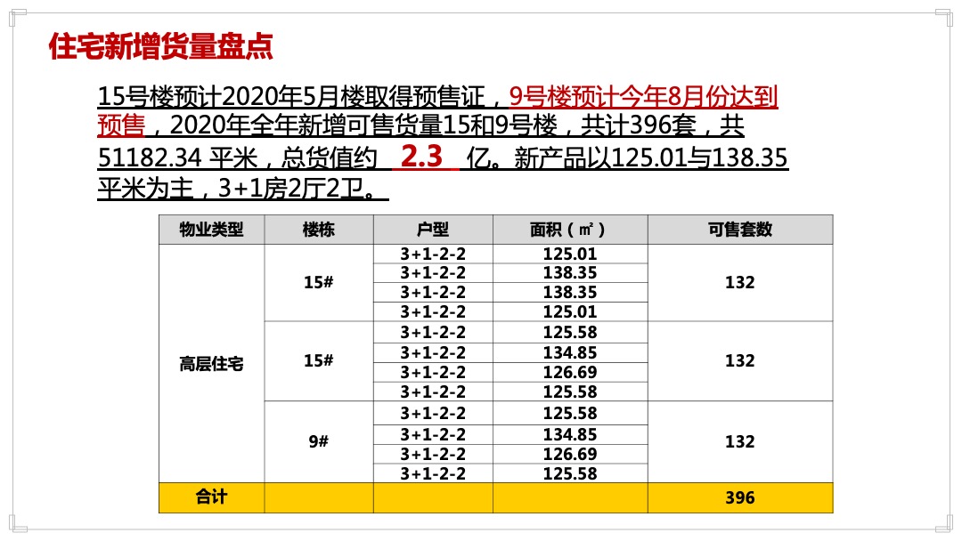 灵山县金元国际城营销执行案