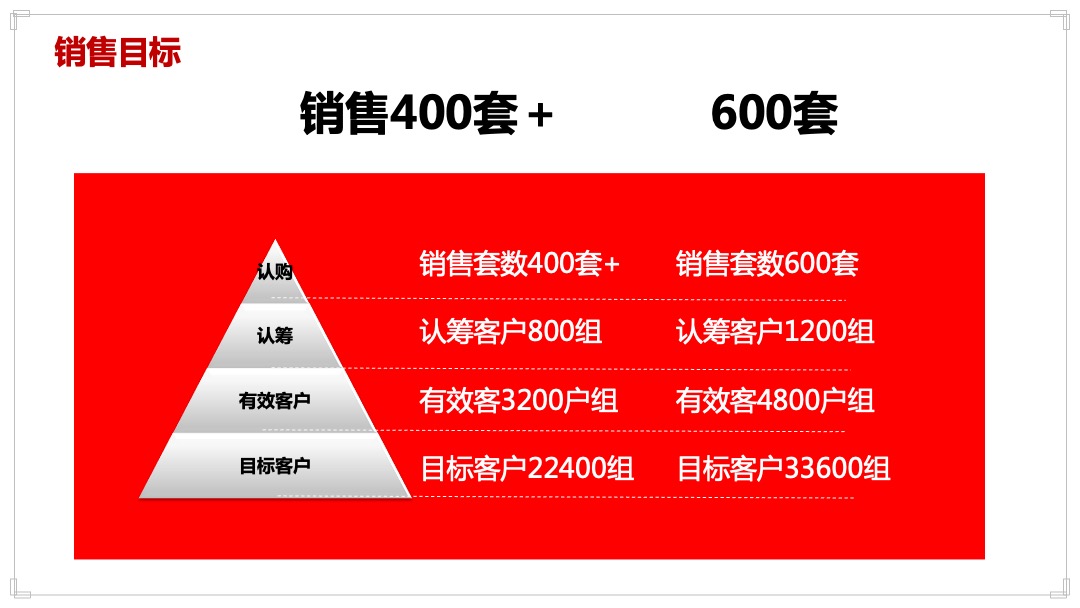 灵山县金元国际城营销执行案