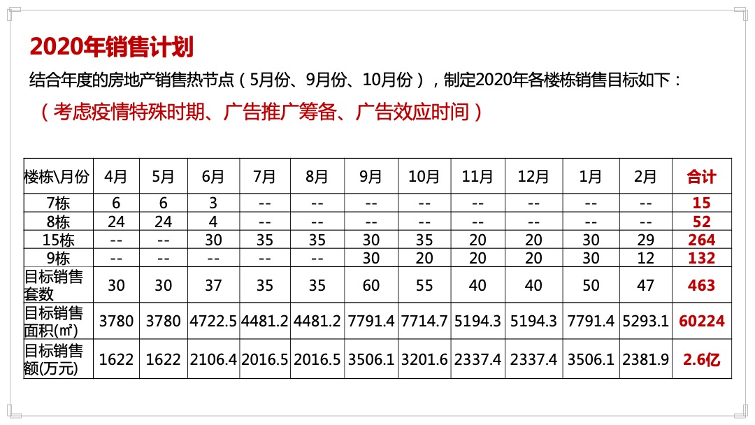 灵山县金元国际城营销执行案
