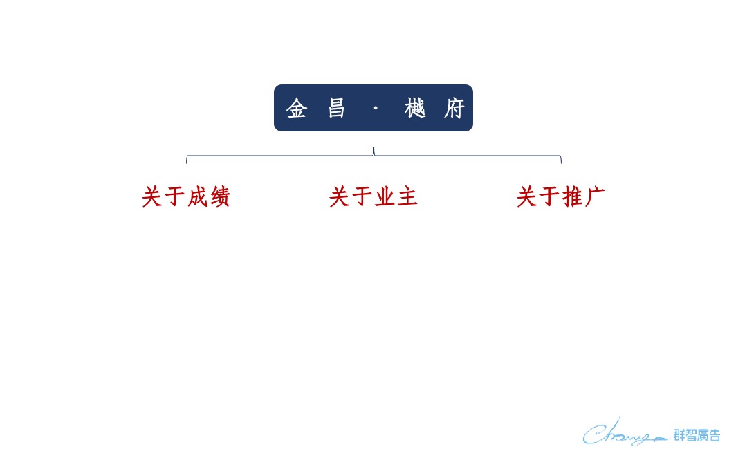 金昌·樾府营销传播策略