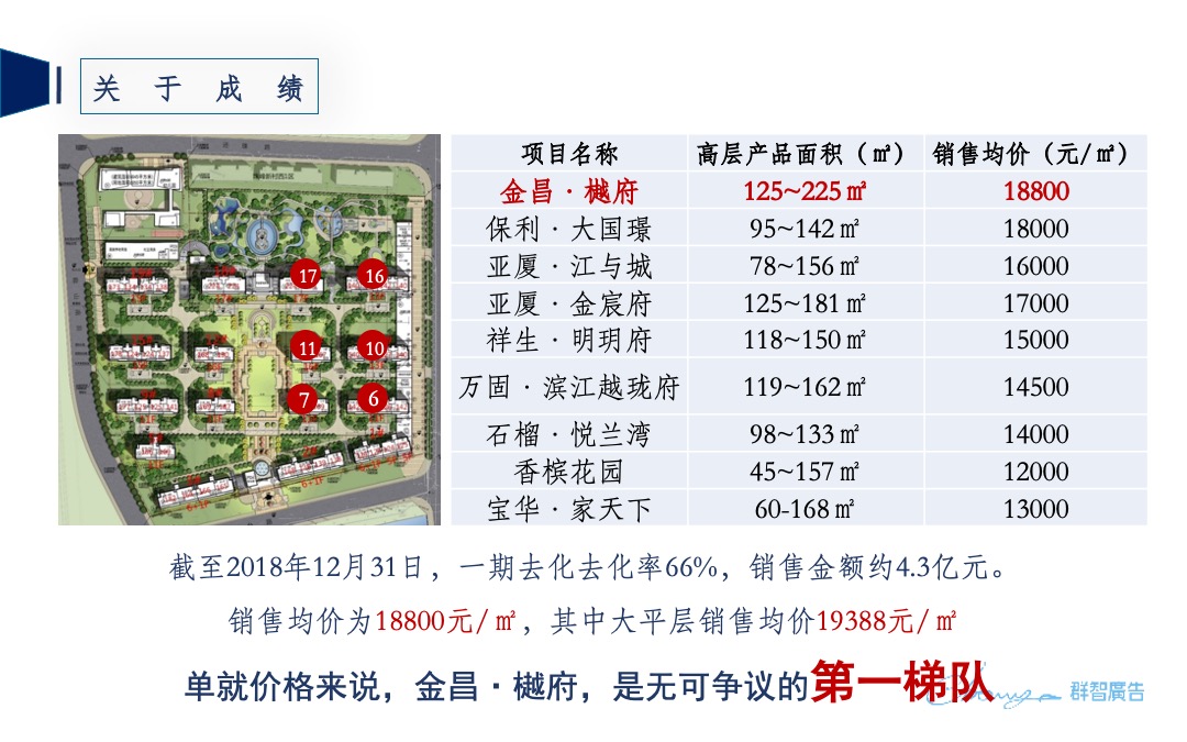 金昌·樾府营销传播策略