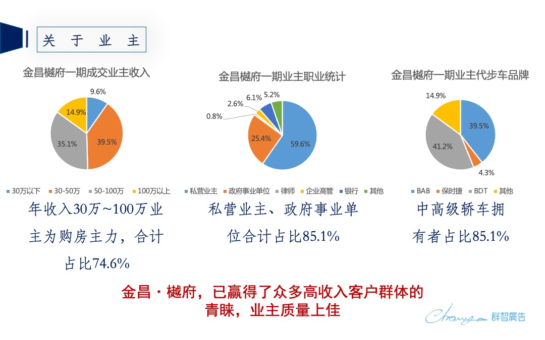 金昌·樾府营销传播策略