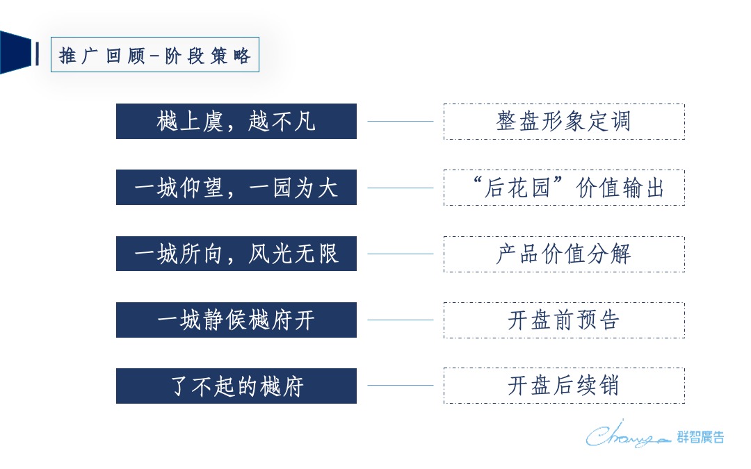 金昌·樾府营销传播策略