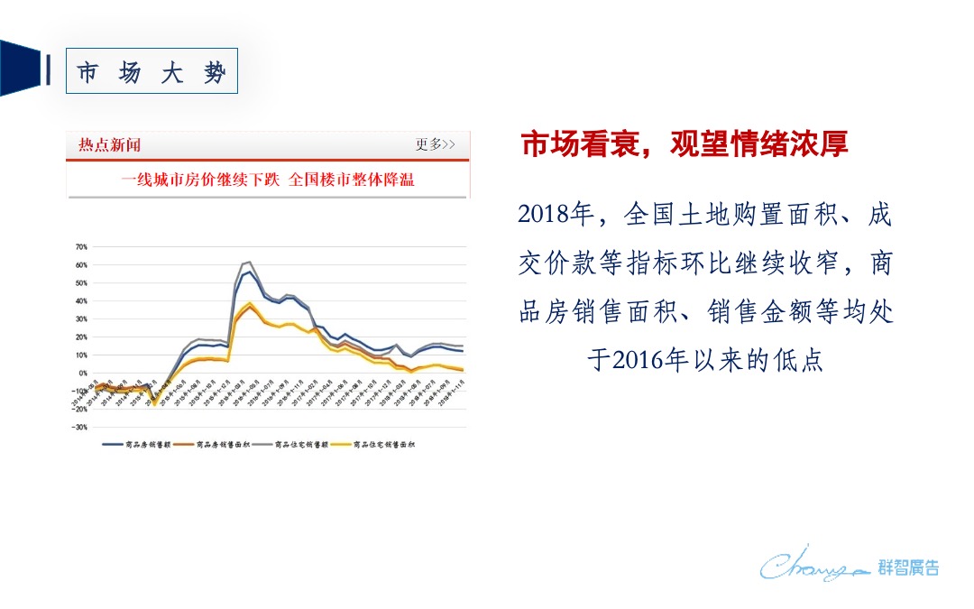 金昌·樾府营销传播策略
