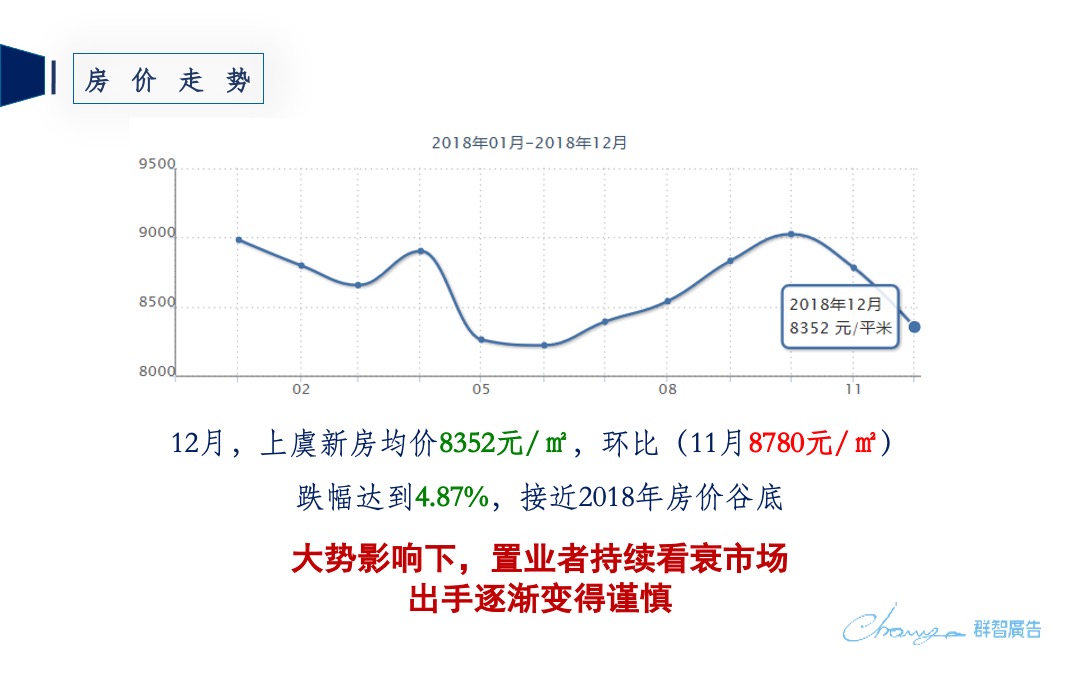 金昌·樾府营销传播策略